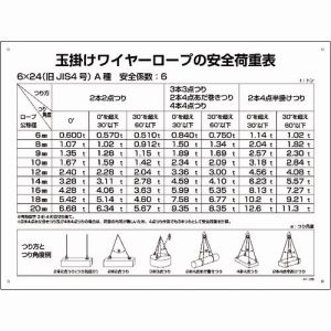 日本緑十字社 日本緑十字社 84200 クレーン関係標識 玉掛ワイヤーロープの安全荷重表 KY-200 450×600mm 塩ビ