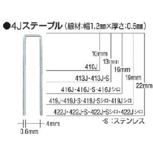 マックス MAX マックス 413J タッカ用ステープル 肩幅4mm 長さ13mm 5000本入り