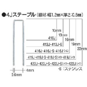 マックス MAX マックス 413J-WHITE タッカ用ステープル 白 肩幅4mm 長さ13mm 5000本入り