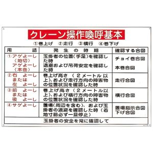日本緑十字社 日本緑十字社 84106 クレーン関係標識 クレーン操作喚呼基本 KY-106 600×900mm エンビ