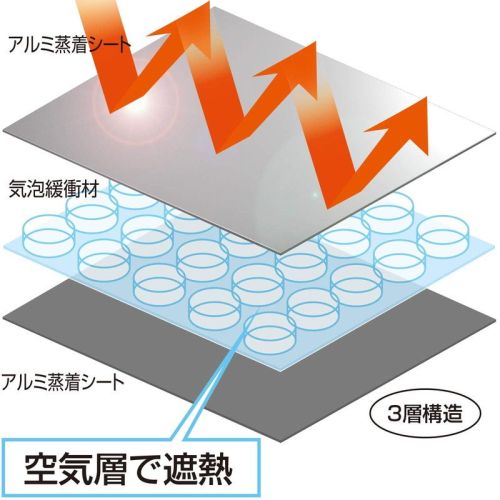  アストロ アストロ アルミ箔!エアコン室外機用 日よけパネル 611-74