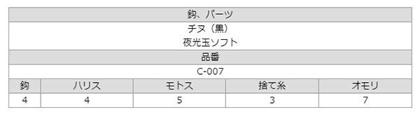 ささめ針 SASAME ささめ針 SASAME ヒラメ・アコウぶっこみセットA 4-4号 C-007 | プレミアム・あきばお～