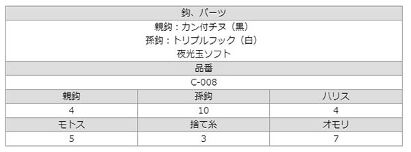  ささめ針 SASAME ささめ針 ヒラメ アコウぶっこみセットB 4号 ハリス 4 C-008