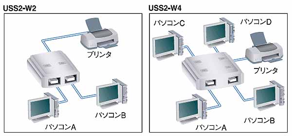  エレコム(ELECOM) USB切替器 4切替 手動 USS2-W4