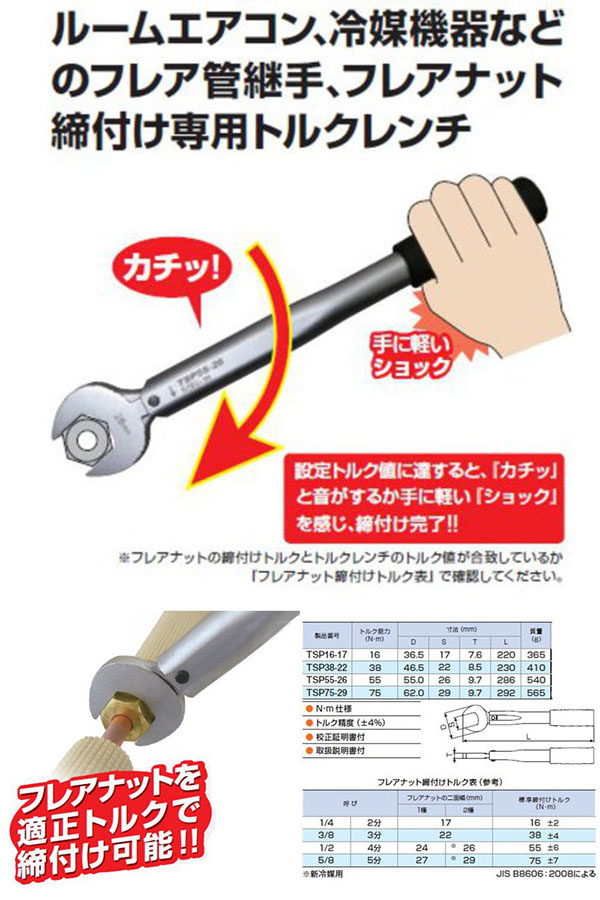 BBK ラチェットトルクレンチ 2分 3分 4分 1/2 3/8 勇ましく 1/