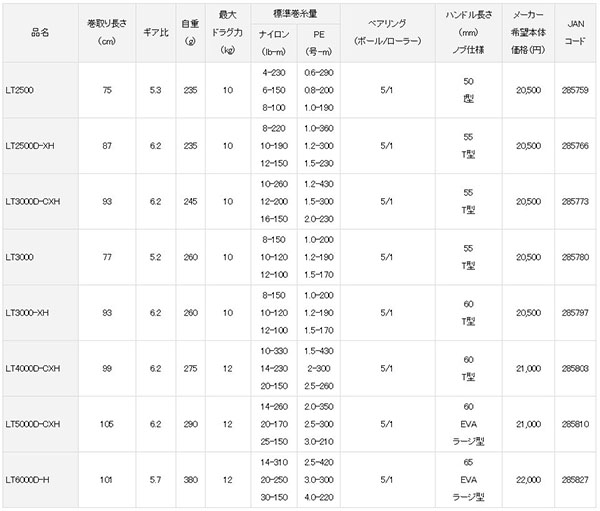  ダイワ DAIWA ダイワ 19 レグザ LT3000D-CXH DAIWA