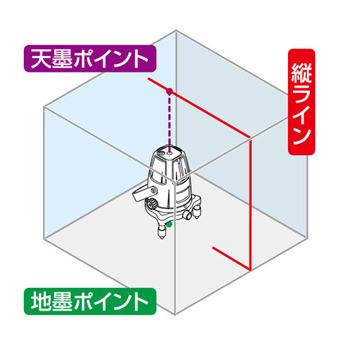  シンワ測定 SHINWA シンワ測定 77389 レーザーロボ Neo 11P BRIGHT 縦・天墨・地墨